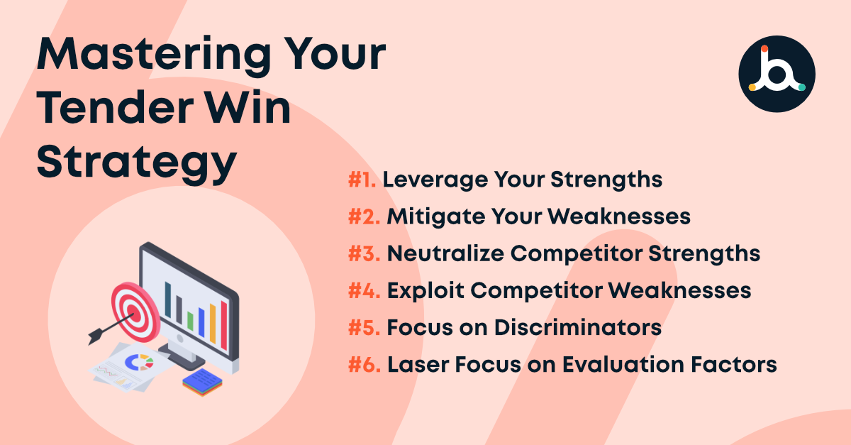 6 Key Aspects of a Tender Win Strategy