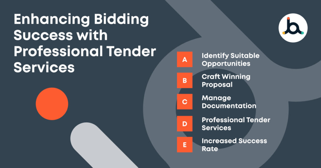Tender Proposal Services